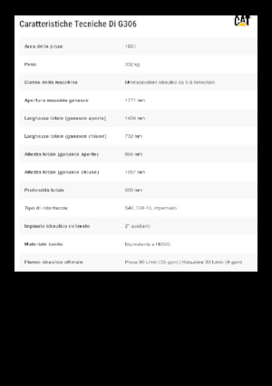Pinzas de demolición clasificadoras Caterpillar G306