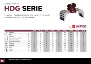 Pinzas de demolición clasificadoras Hydra Ram HDG-1500R 