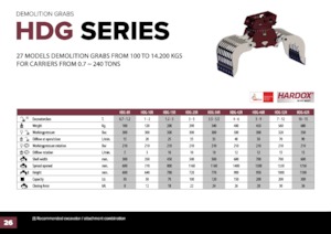 Pinzas de demolición clasificadoras Hydra Ram HDG-1500R 