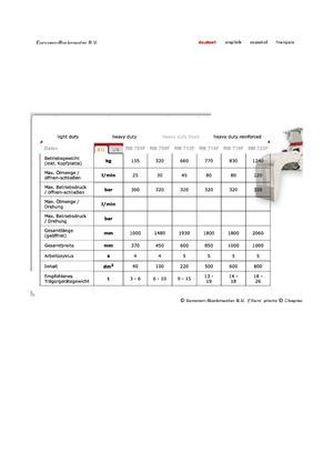 Pinzas de demolición clasificadoras Globram RM 714 F