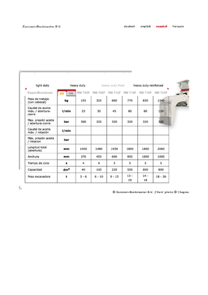Pinzas de demolición clasificadoras Globram RM 714 F