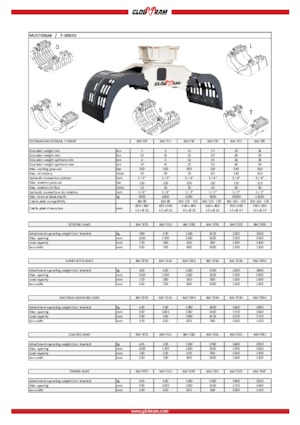 Pinzas de demolición clasificadoras Globram RM 739D