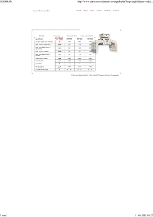 Pinzas de demolición clasificadoras Globram RM 729 S