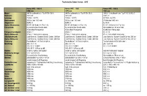 Tractores de uso municipal Hansa APZ 1003
