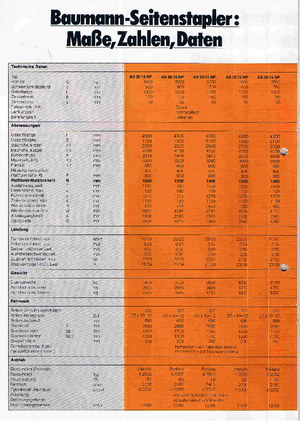 Carretillas elevadoras de carga lateral diesel Baumann AS 30/14/40 NP