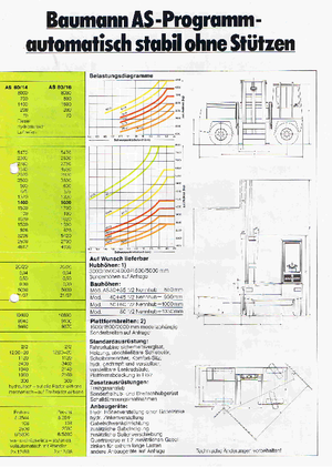 Carretillas elevadoras de carga lateral diesel Baumann AS 80/14/35