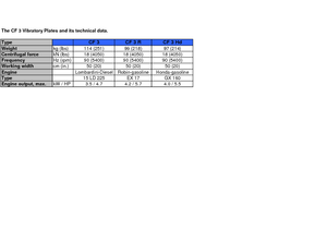 Planchas vibratorias de una dirección weber mt CF 3