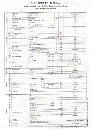 Carretillas elevadoras diesel OM DI 50 C 500