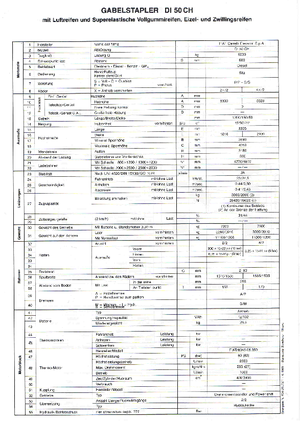 Carretillas elevadoras diesel OM DI 50 CH
