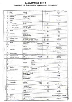 Carretillas elevadoras diesel OM DI 70 C