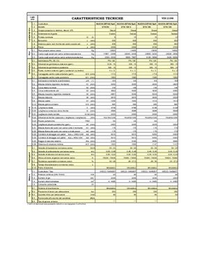 Carretillas elevadoras diesel Nuova Detas DTA 80