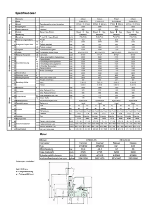 Carretillas elevadoras diesel Artison EFD 25 ECO-Z