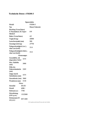 Carretillas elevadoras todo terreno TCM FD 200-3