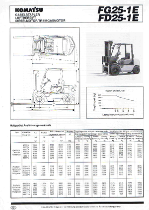 Carretillas elevadoras diesel Komatsu FD 25-1 E