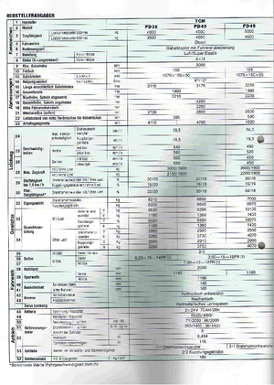 Carretillas elevadoras diesel TCM FD 45 T 8
