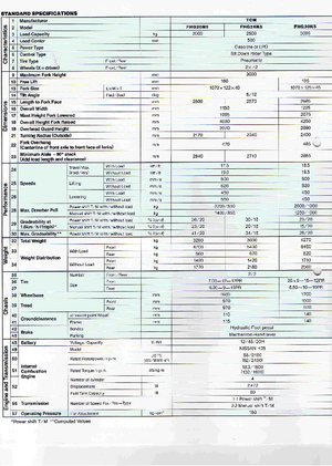 Carretillas elevadoras diesel TCM FHD 25 Z 5 T