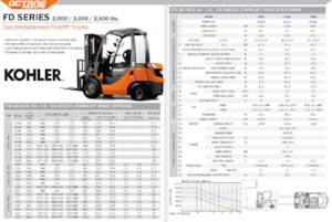 Carretillas elevadoras diesel OCTANE FD15