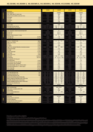 Carretillas elevadoras diesel Hyster H 4.00 XMS - 6