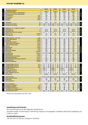 Carretillas elevadoras diesel Hyster H 16.00 XM - 12 EC
