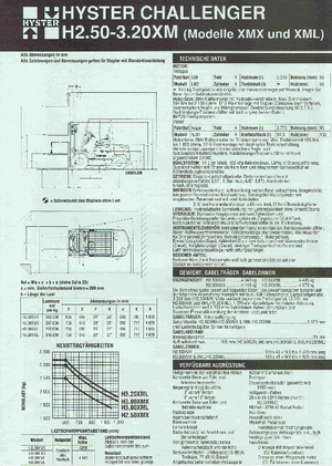 Carretillas elevadoras diesel Hyster H 2.50 XMX