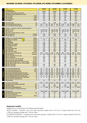 Carretillas elevadoras diesel Hyster H 8.00 XM