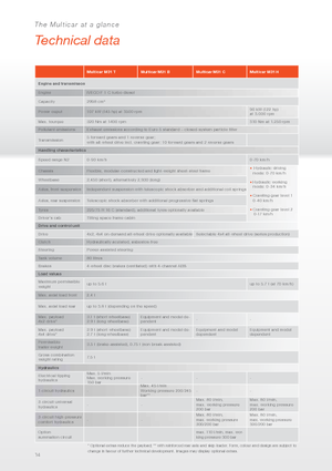 Tractores de uso municipal Multicar M31 H HK