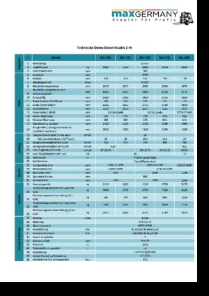 Carretillas elevadoras diesel MaxGermany MG-C 25 E