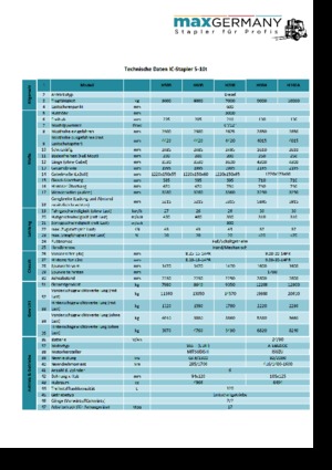 Carretillas elevadoras diesel MaxGermany MG-H 70 B