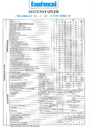 Carretillas elevadoras de carga lateral diesel Fantuzzi SF 25
