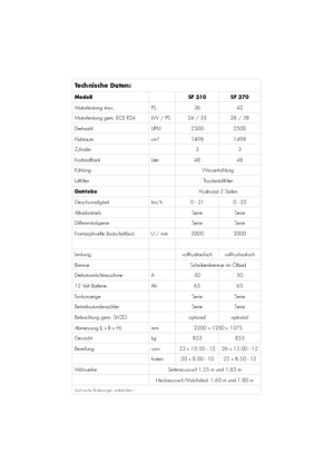Cortacéspedes y tractores de jardín Iseki SF 310