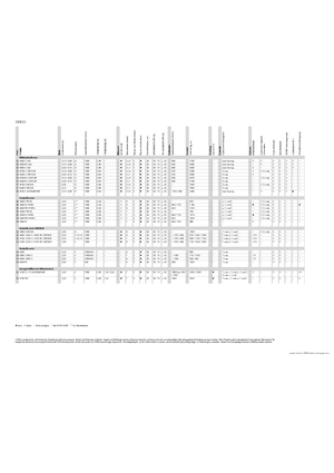 Segadoras traseras - disco con acondicionadores Claas Disco 3100 RC Contour