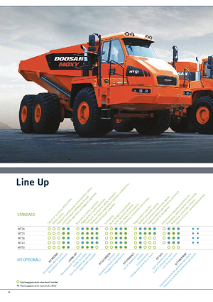 Dumperes articulados Doosan DA30