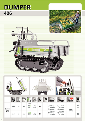 Dúmperes de orugas Grillo 406