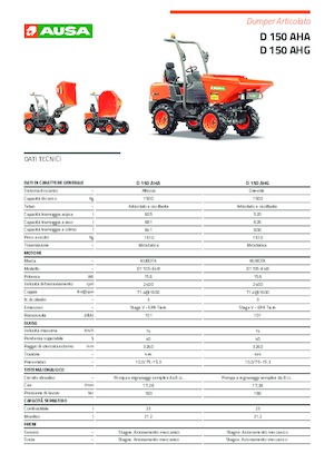 Dúmperes de ruedas Ausa D 151 AHG 
