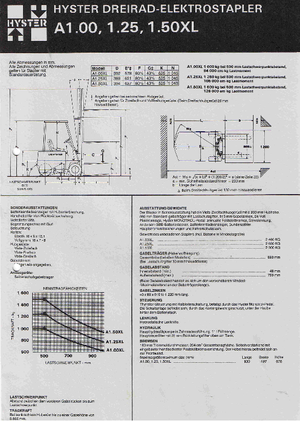 Carretillas elevadoras eléctricas Hyster A 1.00 XL