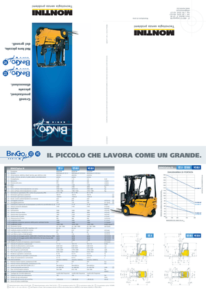 Carretillas elevadoras eléctricas Montini Bingo 123 H