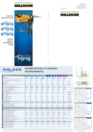 Carretillas elevadoras eléctricas Montini Bingo 250