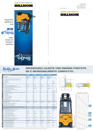 Carretillas elevadoras eléctricas Montini Bingo plus N 250 Compact