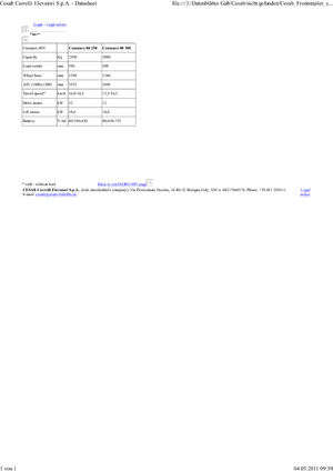 Carretillas elevadoras eléctricas Cesab cenTAURO 250 AC 80 V