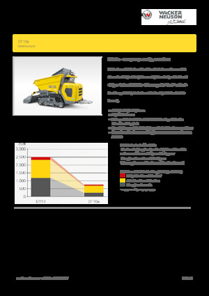 Dúmperes de orugas eléctricos Wacker Neuson DT10e