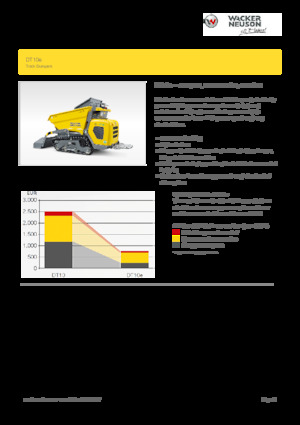 Dúmperes de orugas eléctricos Wacker Neuson DT10e