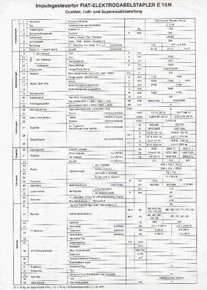Carretillas elevadoras eléctricas OM-Pimespo E 15 N