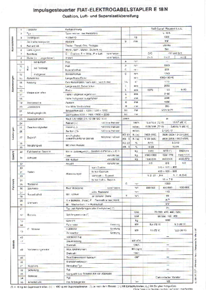 Carretillas elevadoras eléctricas OM-Pimespo E 18 N
