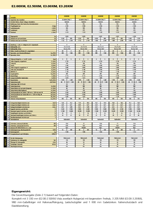 Carretillas elevadoras eléctricas Hyster E 3.20 XM