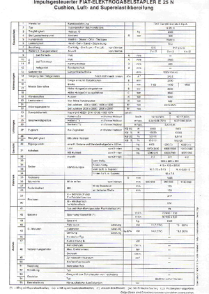 Carretillas elevadoras eléctricas OM-Pimespo E 25 N