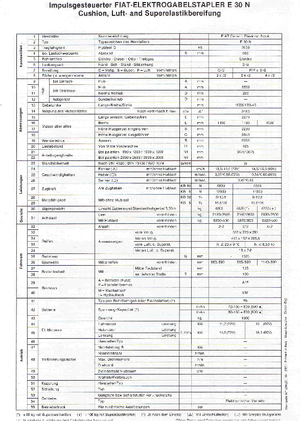 Carretillas elevadoras eléctricas OM-Pimespo E 30 N
