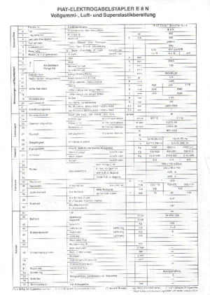 Carretillas elevadoras eléctricas OM-Pimespo E 8 N