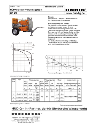 Bombas de recucción del nivel freático Hüdig HC 487/25