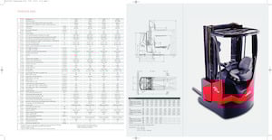 Carretillas retráctiles eléctricas antideflagrantes Linde R16X Std.