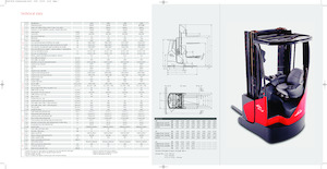 Carretillas retráctiles eléctricas antideflagrantes Linde R16X triplex